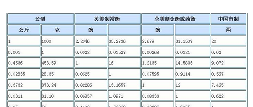千克等于多少斤,千克等于多少斤公斤图4