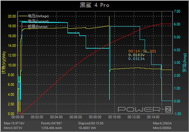 黑鲨4pro使用1年测评（黑鲨4Pro评测）(58)