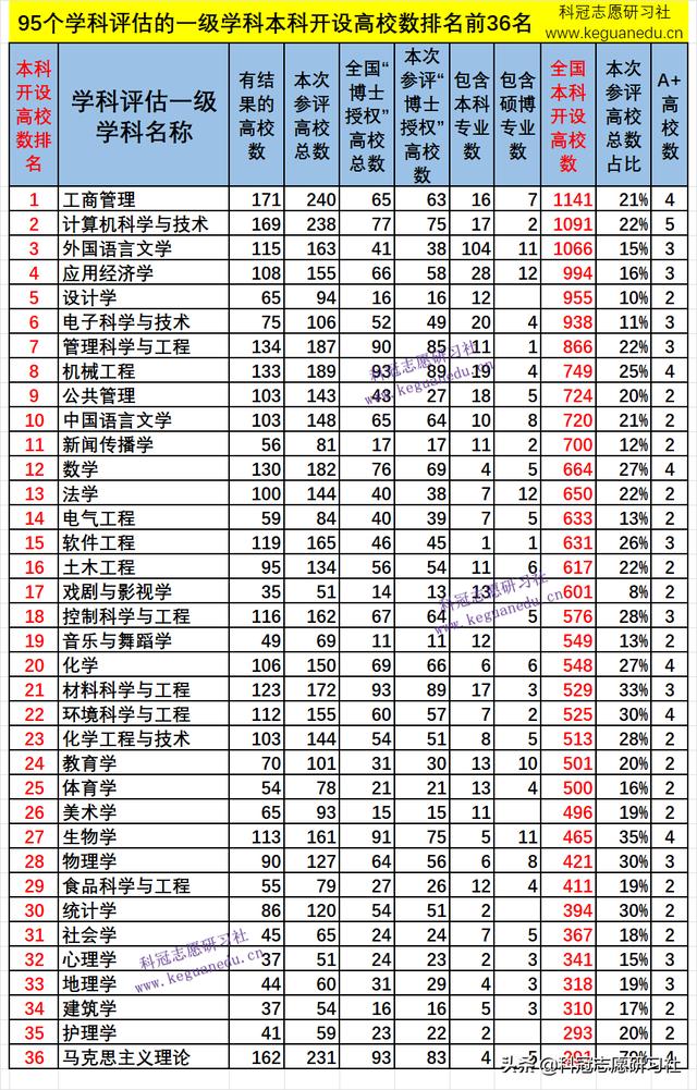 高考志愿填报哪几个学校好（高考志愿填报3填）(14)