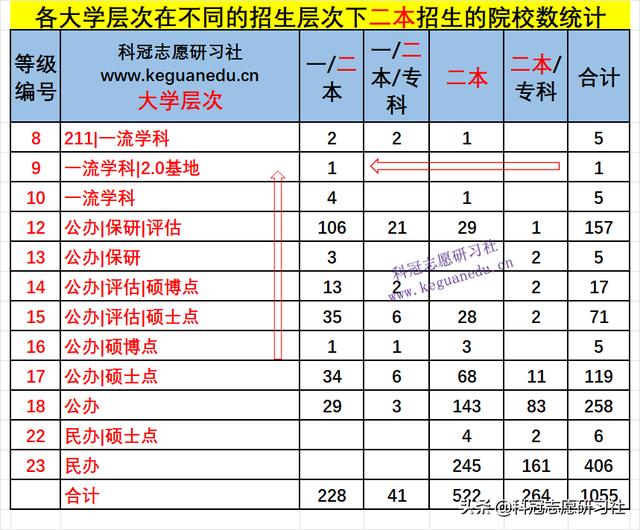 高考志愿填报哪几个学校好（高考志愿填报3填）(21)