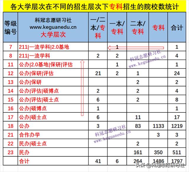 高考志愿填报哪几个学校好（高考志愿填报3填）(22)