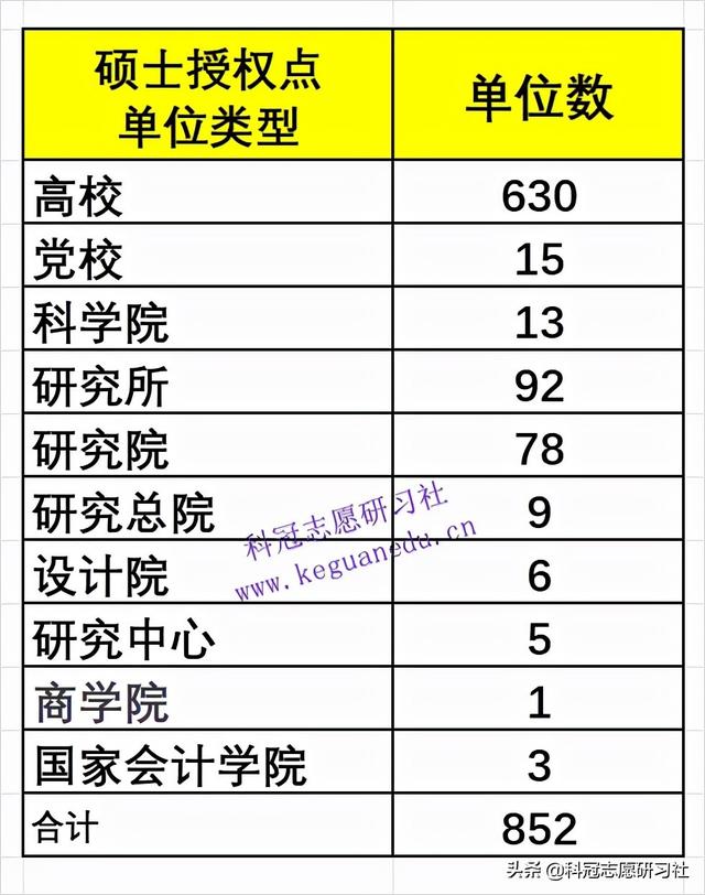 高考志愿填报哪几个学校好（高考志愿填报3填）(9)