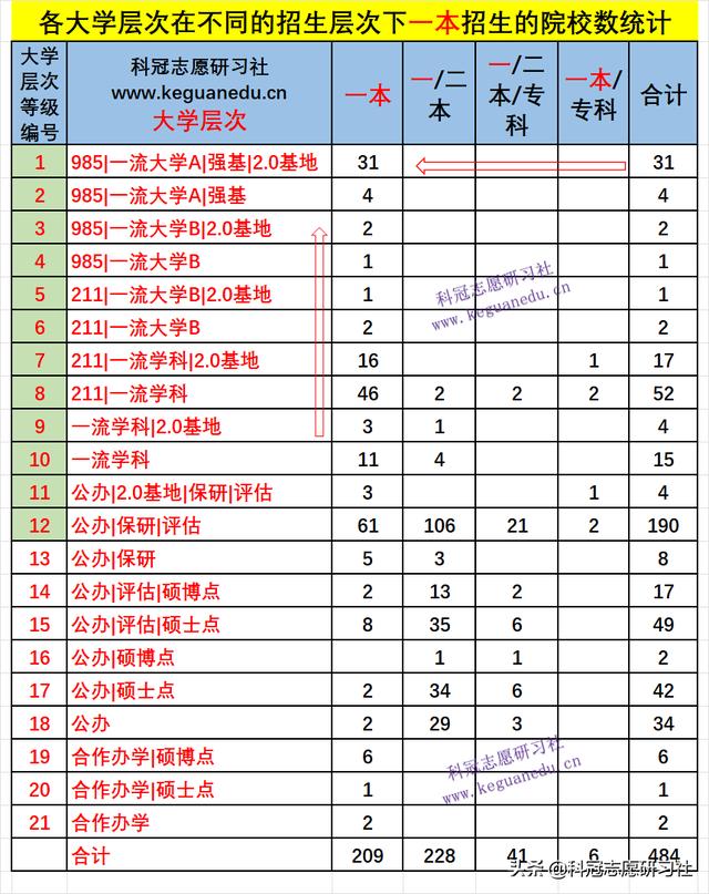 高考志愿填报哪几个学校好（高考志愿填报3填）(20)