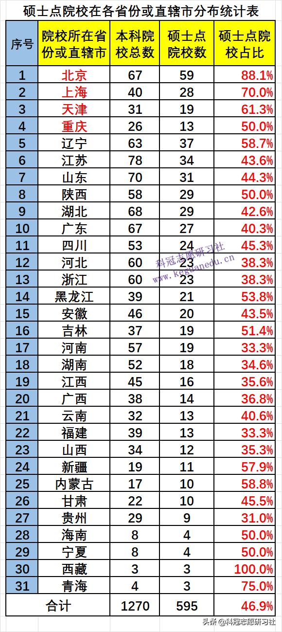 高考志愿填报哪几个学校好（高考志愿填报3填）(10)