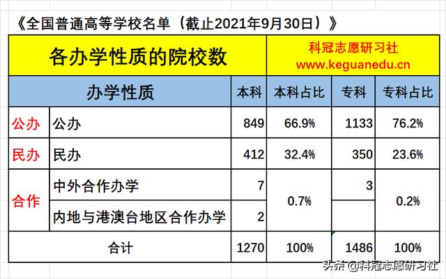 高考志愿填报哪几个学校好（高考志愿填报3填）(3)