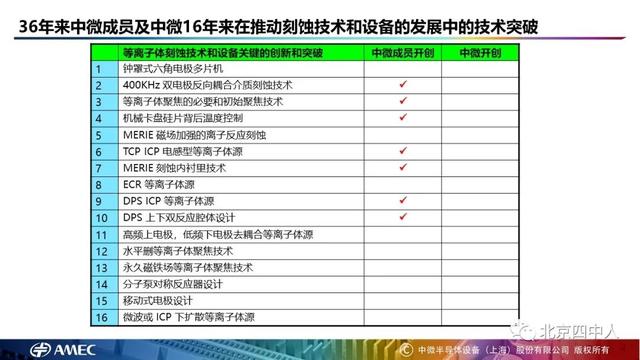 致敬科学家尹志尧（尹志尧从数码智能时代到第三次工业革命）(17)