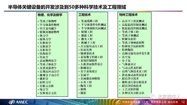 致敬科学家尹志尧（尹志尧从数码智能时代到第三次工业革命）(9)