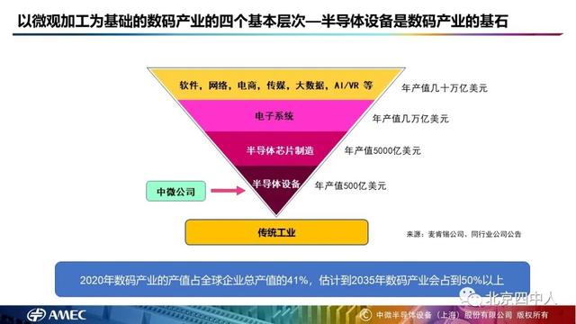 致敬科学家尹志尧（尹志尧从数码智能时代到第三次工业革命）(6)