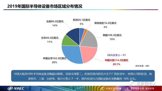 致敬科学家尹志尧（尹志尧从数码智能时代到第三次工业革命）(11)