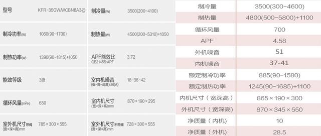 空调选购注意事项和建议（空调选购别问小白）(6)