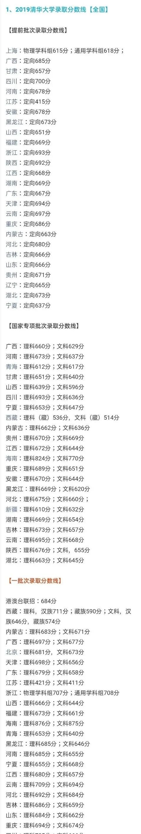 2020年清华北大的录取分数线，2020年清华大学天津录取分数线？图6