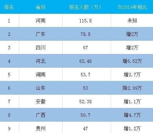2020年清华北大的录取分数线，2020年清华大学天津录取分数线？图4