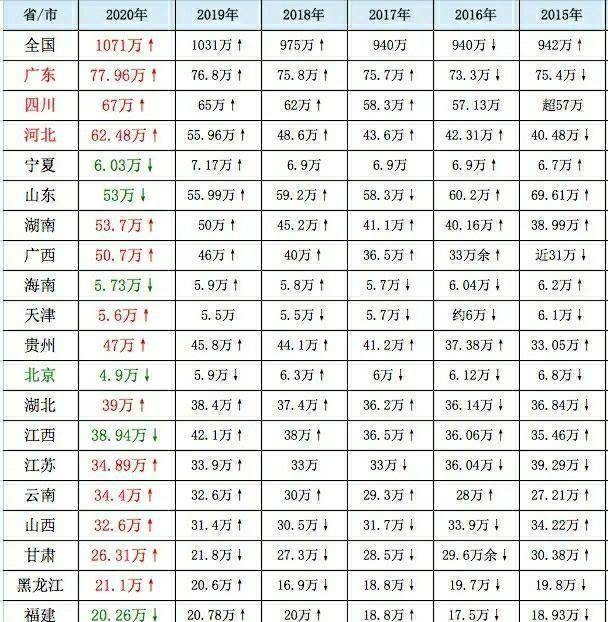 2020年清华北大的录取分数线，2020年清华大学天津录取分数线？图5