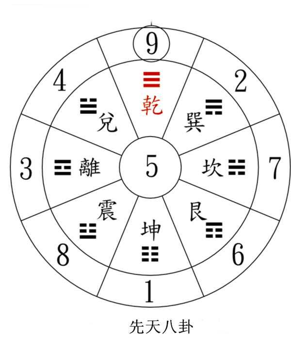 数字心灵感应魔术讲解（有心灵感应的神奇数字9）(1)