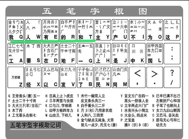 五笔输入字根表（轻松掌握五笔输入法）(4)