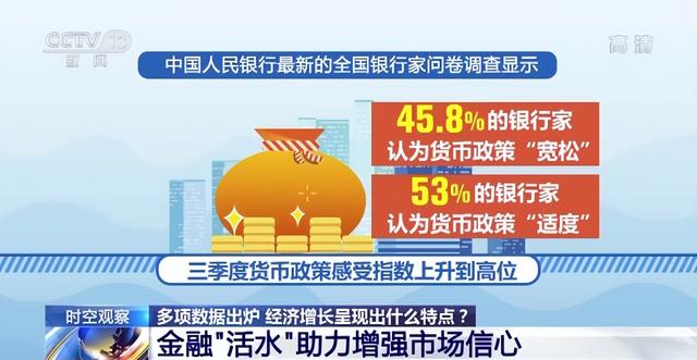全国前三季度经济增长率（前三季度多项数据出炉）(4)