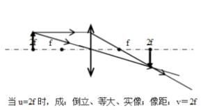 凸面镜成像规律，凸面镜成像规律？图3