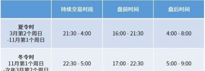 ​美股的开盘时间和结束时间,美国股市时间是几点到几点结束