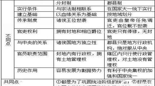 西周时期实行什么制度?