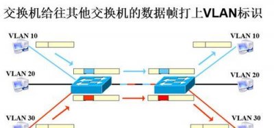 ​什么是vlan，什么是VLAN？