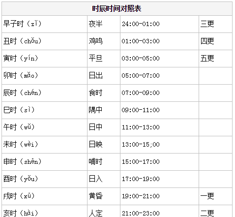 己时是几点是早上还是晚上?