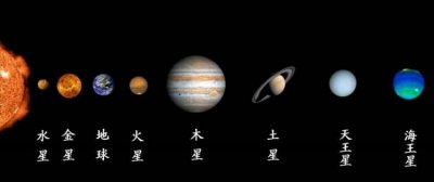 ​地球是行星，地球是恒星还是行星还是卫星？