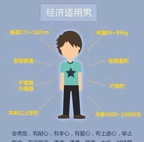 高富帅和经济适用男哪个更好