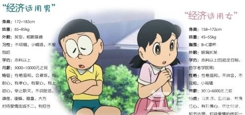 我的经济适用男最后的结局是怎样