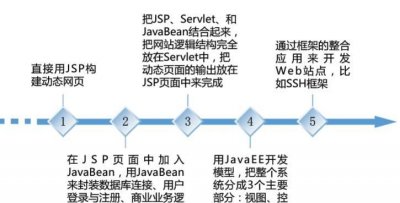 ​jsp是什么意思,jsp是什么意思