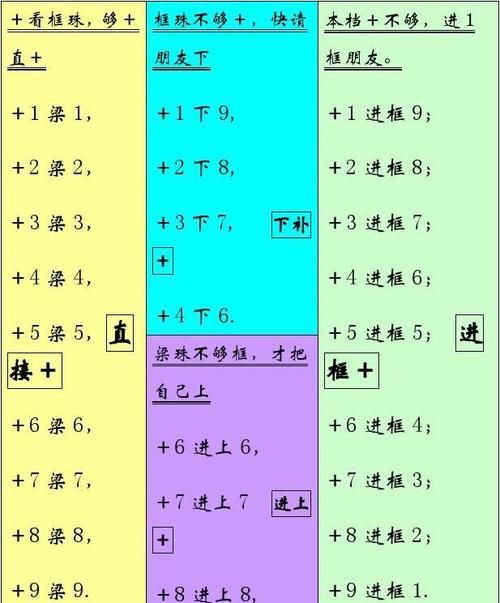 珠心算口诀表顺口溜小学生
