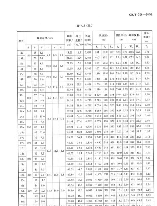 4号槽钢一米多少公斤,14槽钢一米多少公斤图2