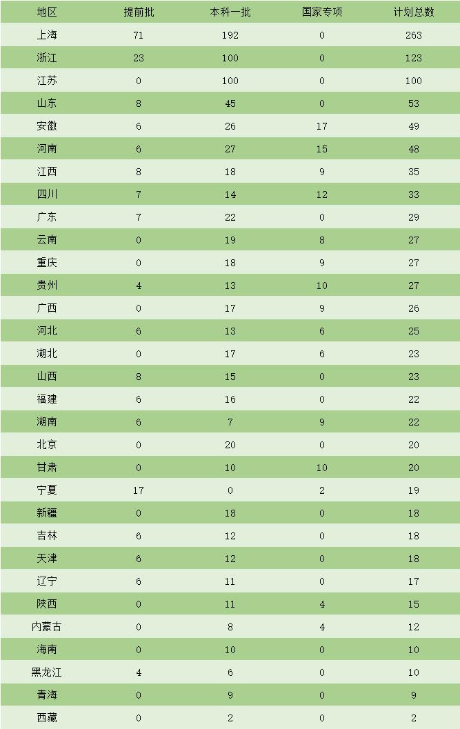 北外好考还是上外好考（上外难考还是北外难考）