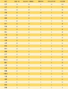 ​北外好考还是上外好考（上外难考还是北外难考）