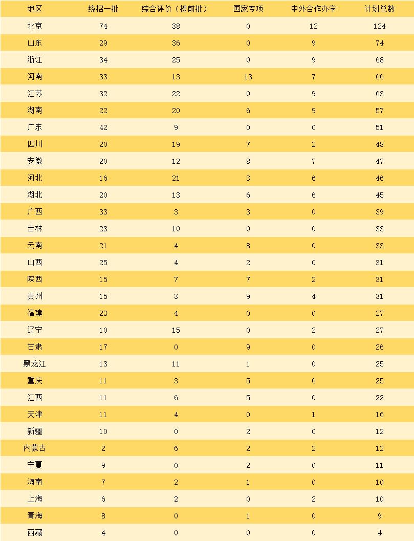 北外好考还是上外好考（上外难考还是北外难考）