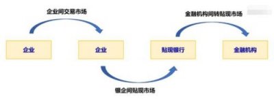 ​票据的特征有哪些？票据的特征与功能