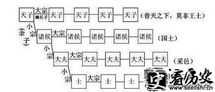 为什么秦国有人封“君”，有人封“侯”？