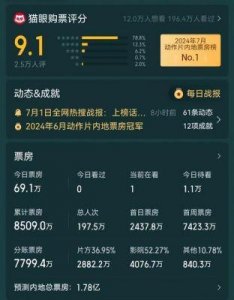​《魔法坏女巫》票房冷淡原因分析：歌舞片在中国市场的挑战与未来潜力